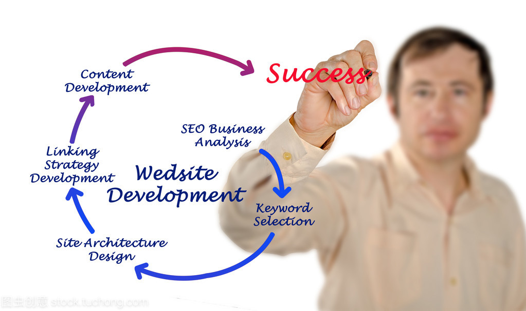 网站开发 从设计到实现的完整指南