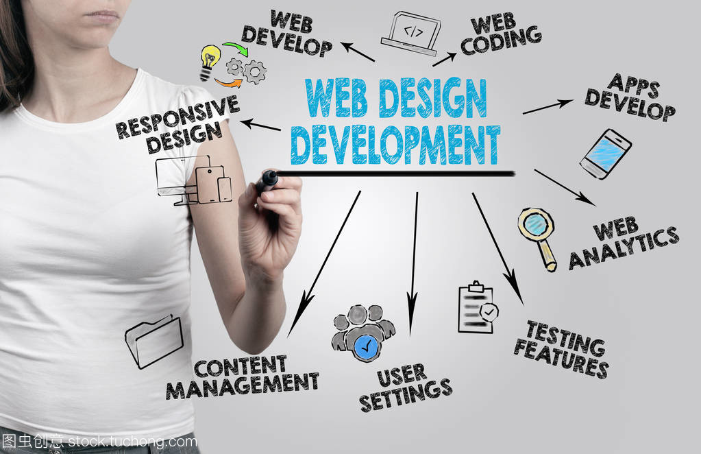 美丽的女人写作。网站设计与开发的概念